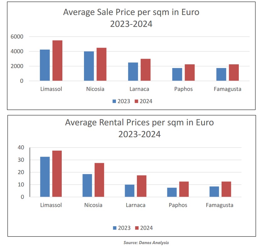 cyprus-office market.jpg